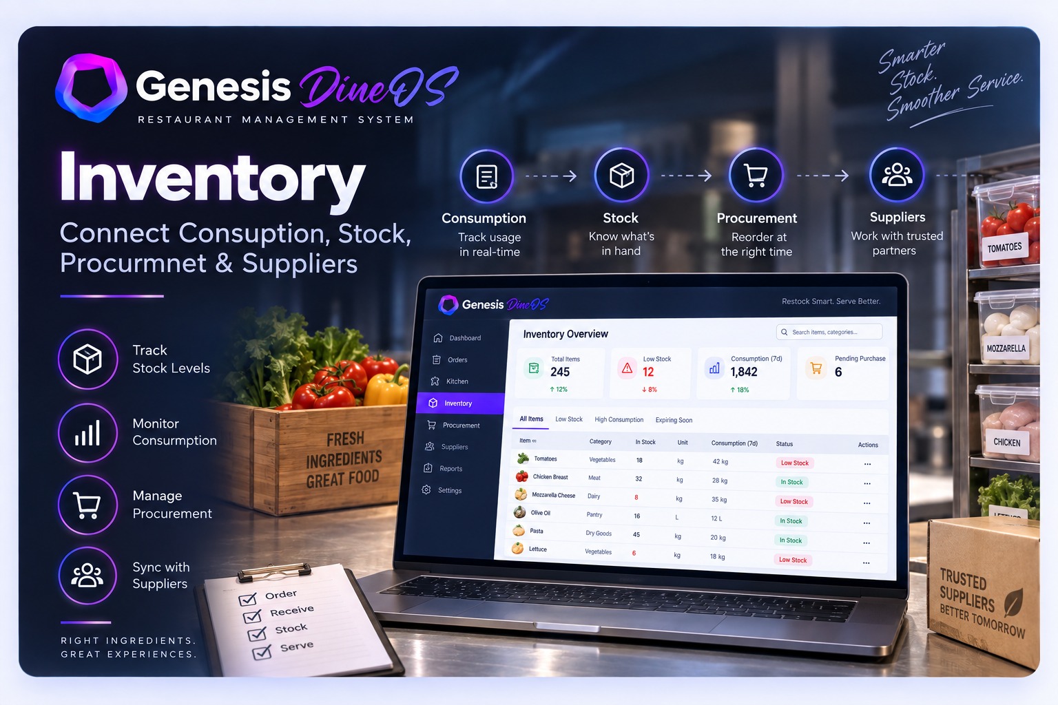 Genesis DineOS inventory screen