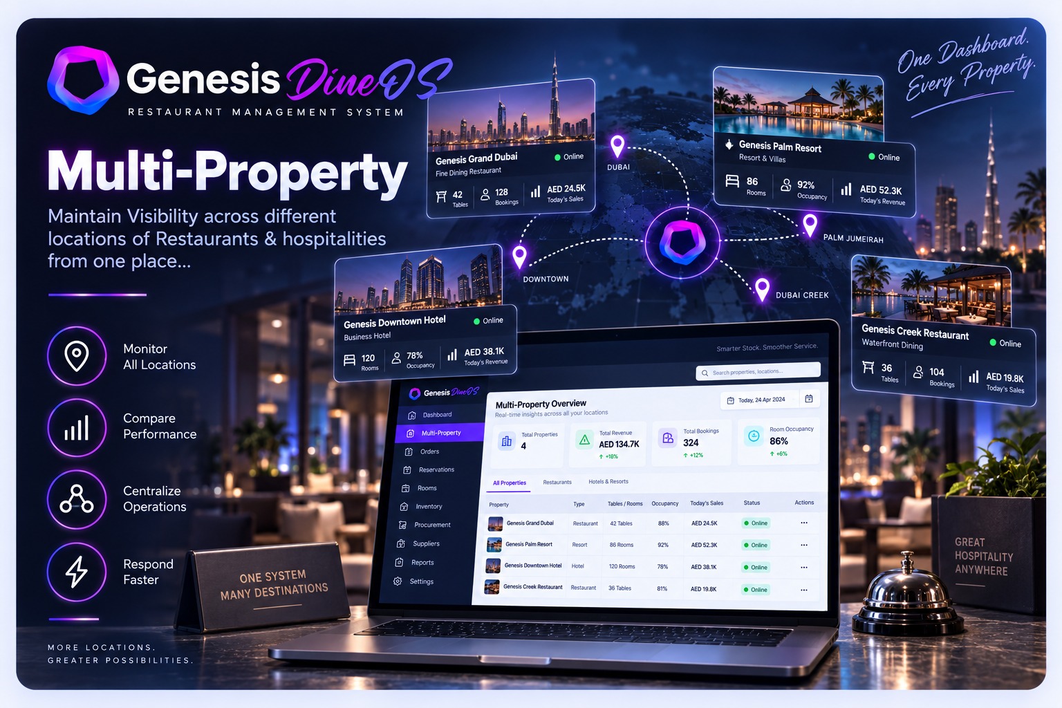 Genesis DineOS multi-property screen